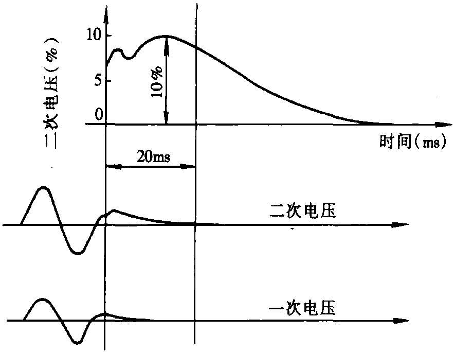 二、铁磁谐振与瞬变响应